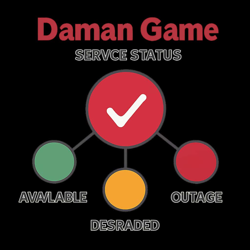 Diagram explaining Daman Game Service Status.
