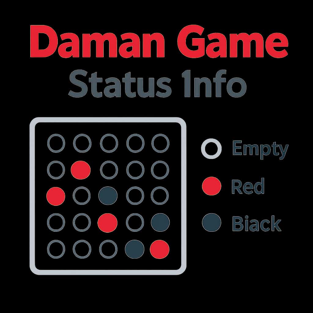 An illustration detailing the Daman Game Status Info.
