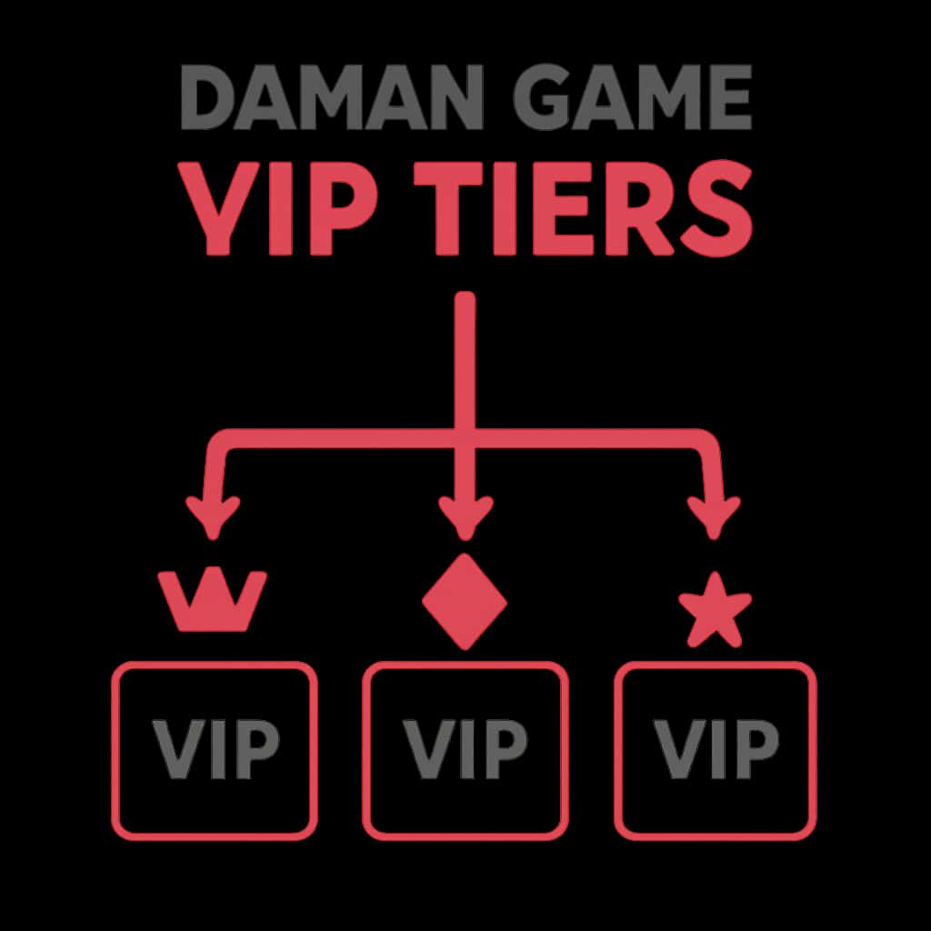 An educational diagram about Daman Game VIP Tiers.